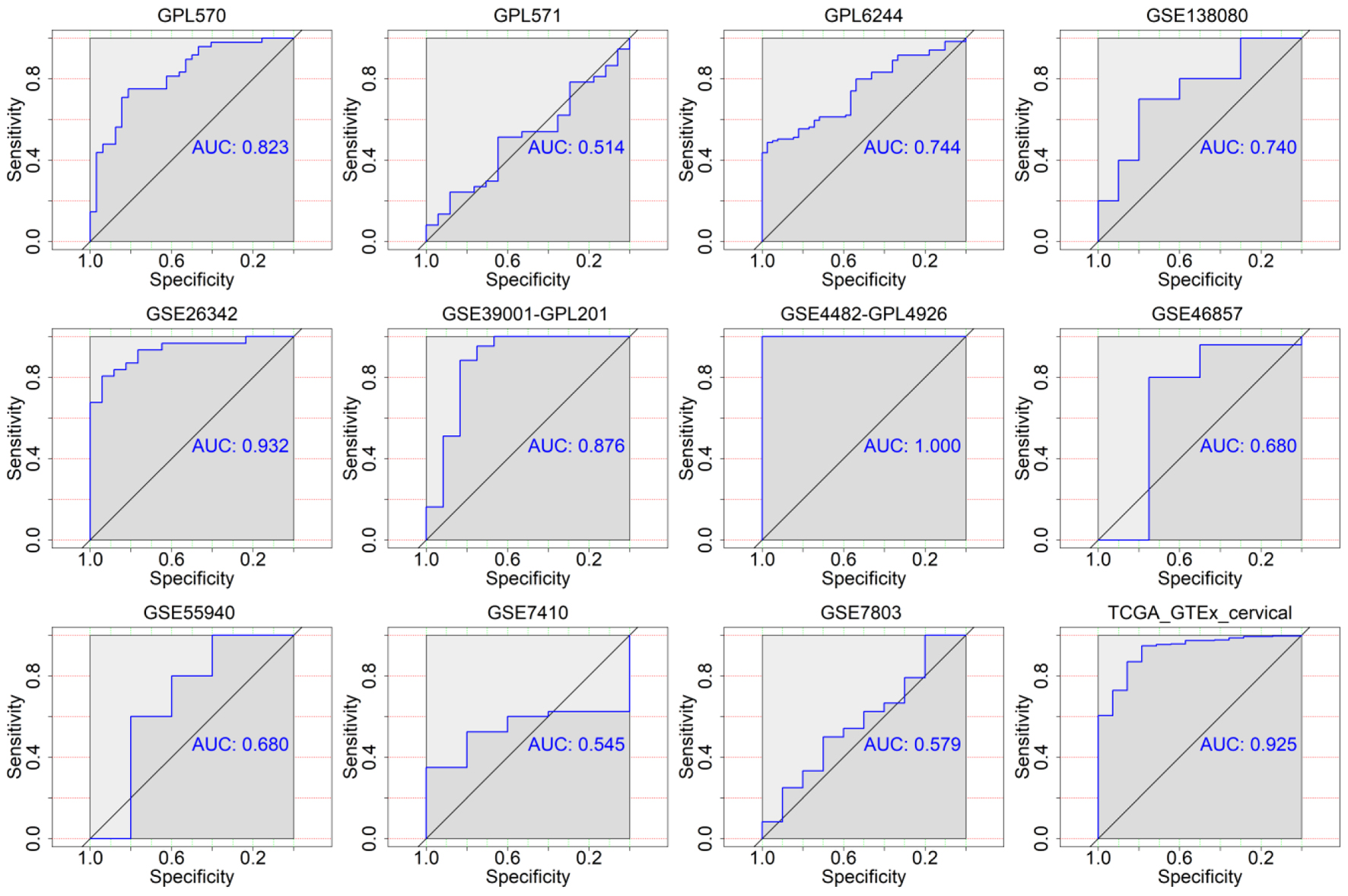 Figure 6. 