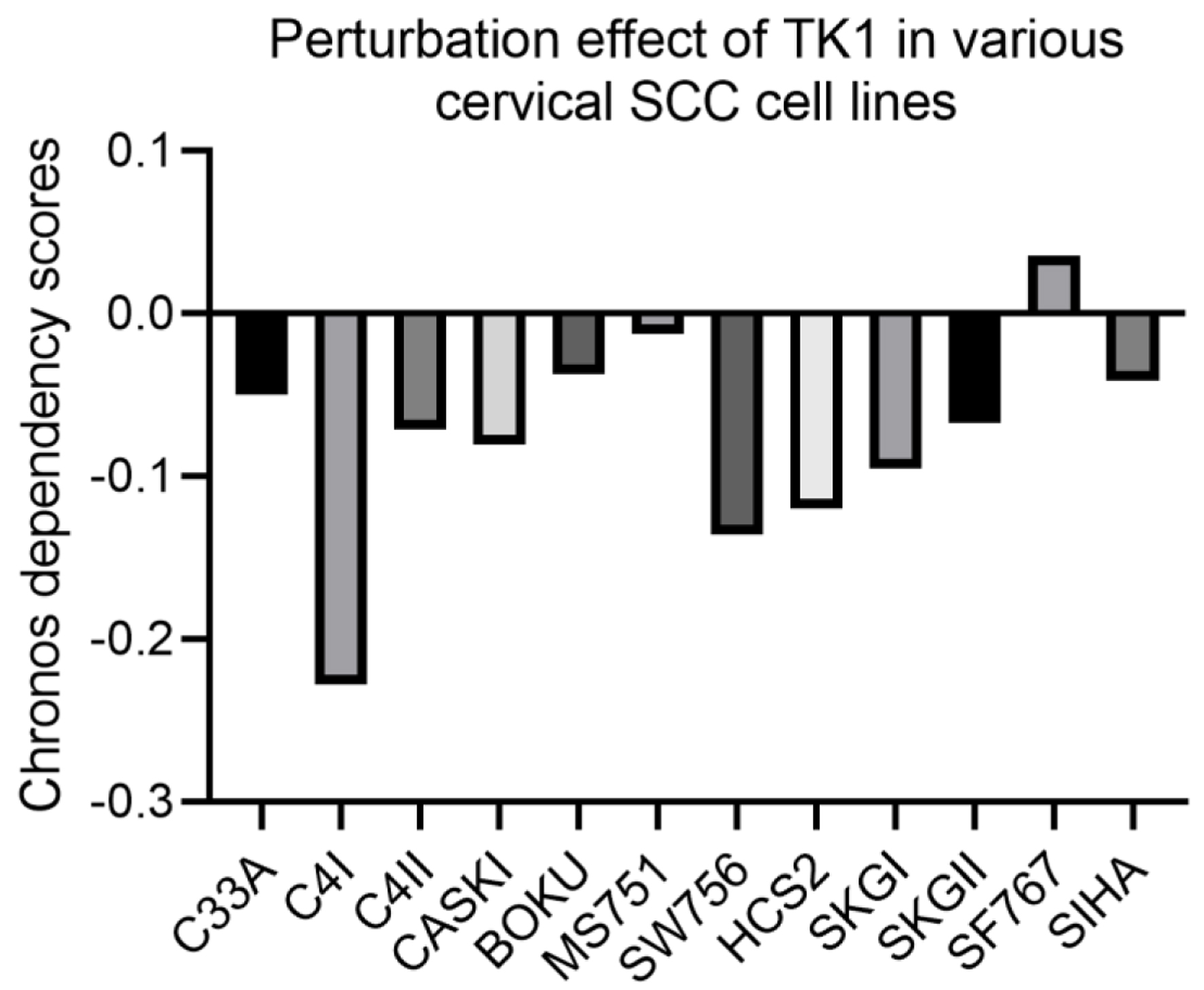 Figure 10. 