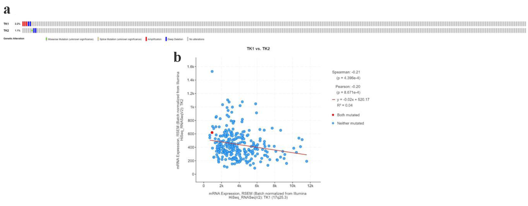 Figure 13. 