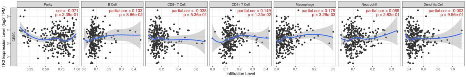 Figure 15. 